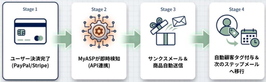 MyASPのシステム