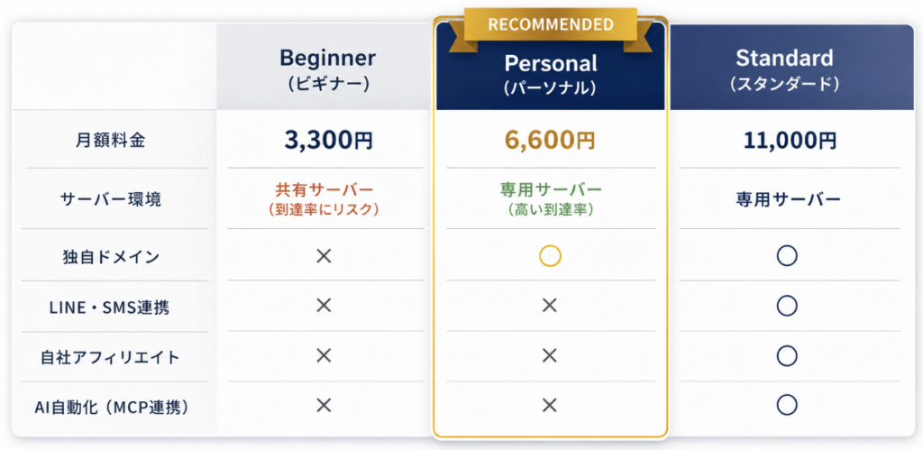 MyASPのプラン説明