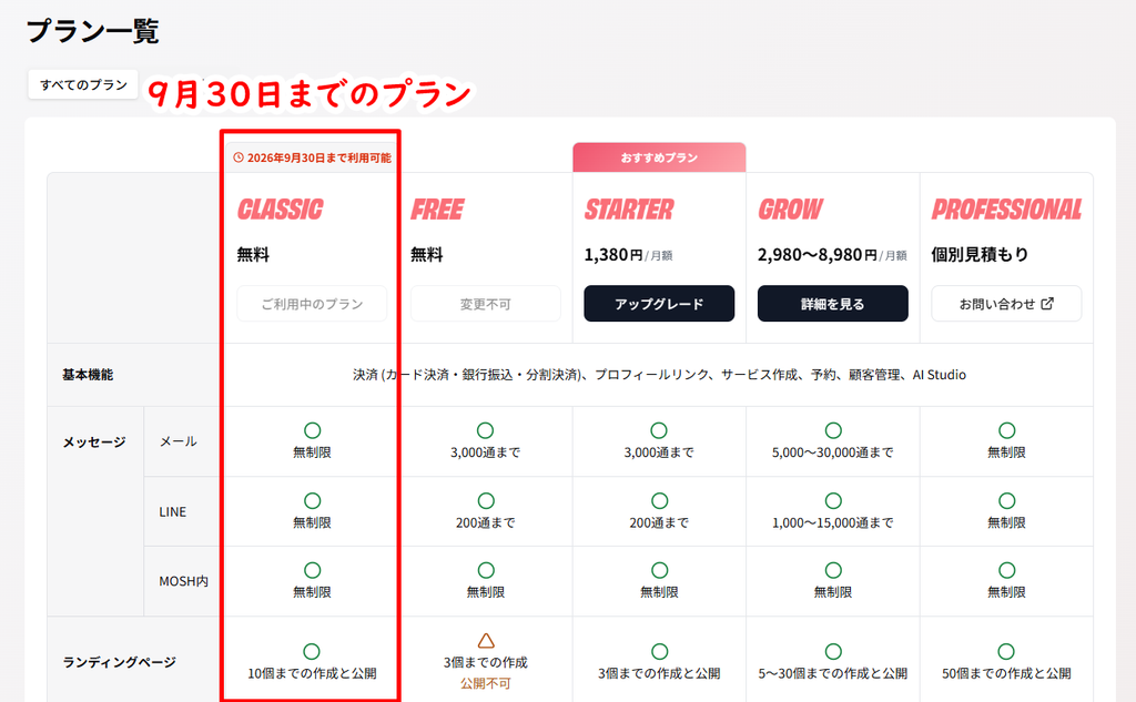 MOSHのCLASSIC契約プランと利用状況