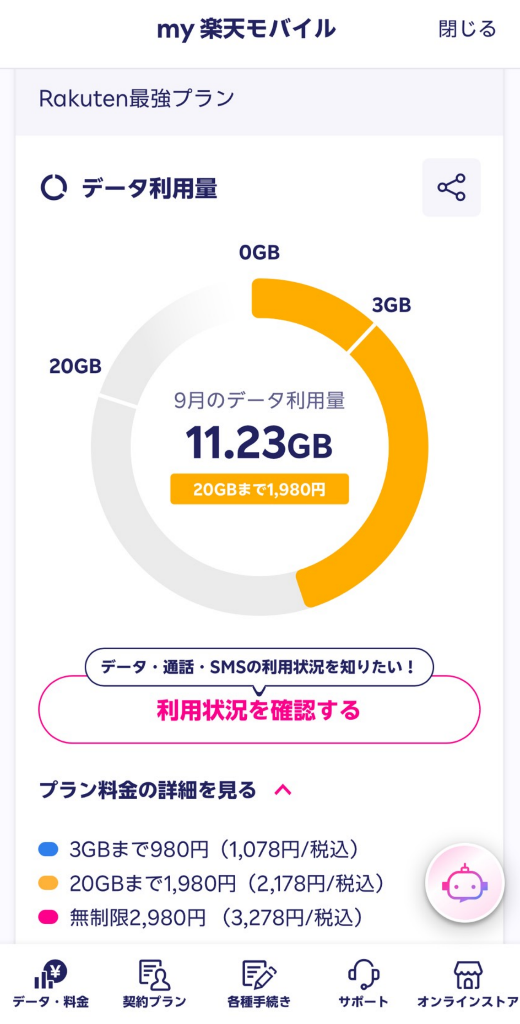 楽天モバイルの実際のデータ使用量