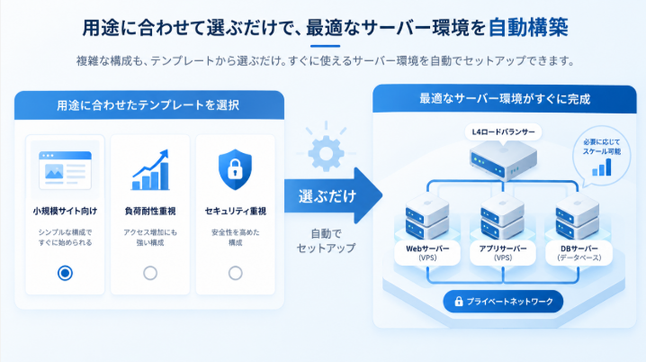 複数台構成を簡単に作れる点は魅力
